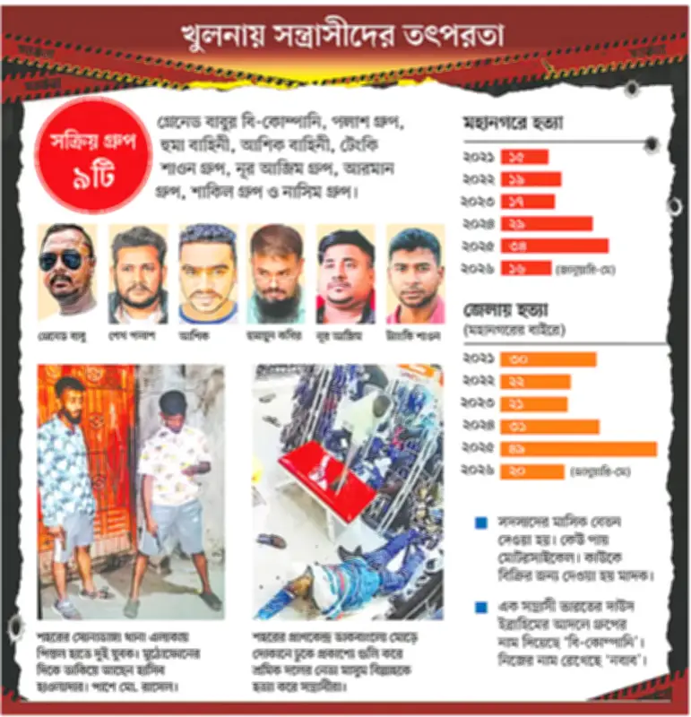 খুলনায় তিন দিনে ১৮৪ গ্রেপ্তার, চিহ্নিত সন্ত্রাসী মাত্র ৩