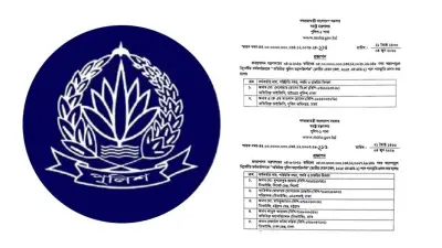 পুলিশে ৭ কর্মকর্তার পদোন্নতি, ট্রাকে মোটরসাইকেল আরোহী নিহত