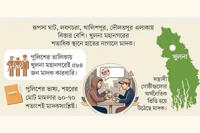 খুলনায় মাদকের বিস্তার, পুলিশের তালিকায় ৫৮৪ কারবারি