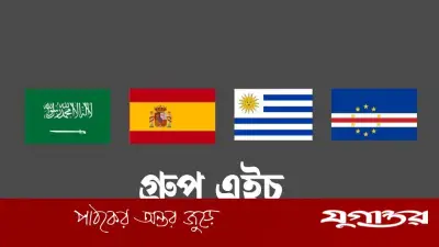 ফিফা বিশ্বকাপ ২০২৬: গ্রুপ এইচ প্রিভিউ- স্পেন, উরুগুয়ে, সৌদি আরব ও কেপ ভার্দে