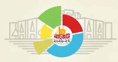 প্রস্তাবিত বাজেটে বীমা খাত প্রত্যাশিত গুরুত্ব পায়নি, রি-ইনস্যুরেন্স কর কমানো ইতিবাচক