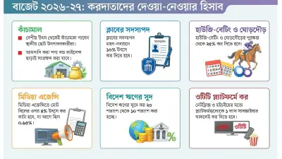 বাজেটে জুয়া ও বেটিংয়ের কর বাড়ানোর প্রস্তাব, বৈধতা প্রশ্নে সংশয়