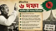 ঐতিহাসিক ৬ দফা বাঙালির মুক্তি সনদের ভিত্তিপ্রস্তর