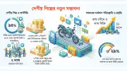 বিশ্ব মোটরসাইকেল দিবসের আগে বাংলাদেশের বাজারে ইতিবাচক খবর, বিক্রি বাড়ছে ২৯%