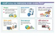 অভিজাত ক্লাবের সদস্যদের করের আওতায় আনা হচ্ছে, ১০% উৎসে কর