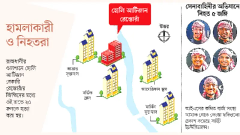 নিষিদ্ধ সংগঠনের ৩১১ সদস্য পলাতক, নিরাপত্তা উদ্বেগ