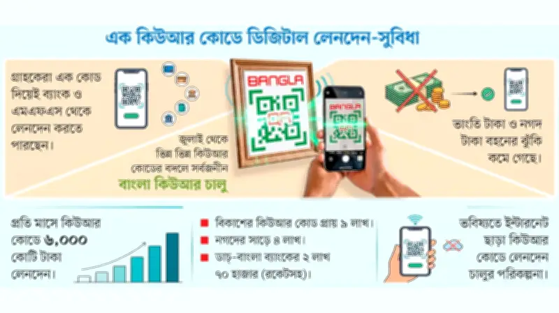 ডিজিটাল লেনদেন বাড়াতে বাংলা কিউআর কোড বাধ্যতামূলক