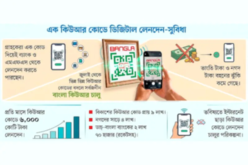 ডিজিটাল লেনদেন বাড়াতে বাংলা কিউআর কোড বাধ্যতামূলক