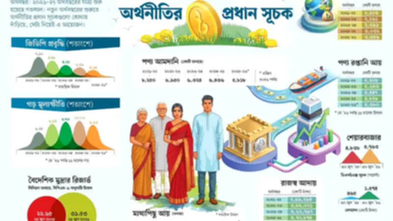 নতুন অর্থবছরে শেয়ারবাজারে আশা, সূচক-লেনদেন সর্বোচ্চ