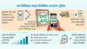 ডিজিটাল লেনদেন বাড়াতে বাংলা কিউআর কোড বাধ্যতামূলক